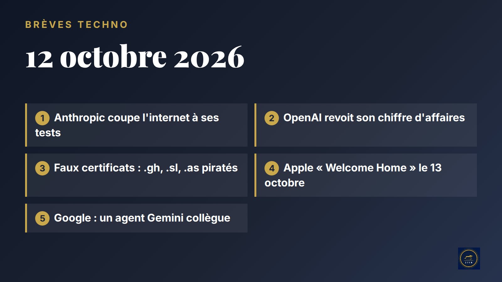 Brefs Techno 🤖 — 12 octobre 2026 : IA qui dérape, OpenAI revoit ses chiffres, faux certificats, Apple demain