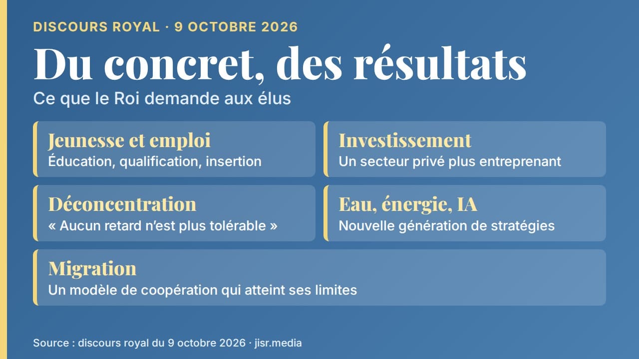 Discours royal : du concret, des résultats, et des élus attendus au tournant