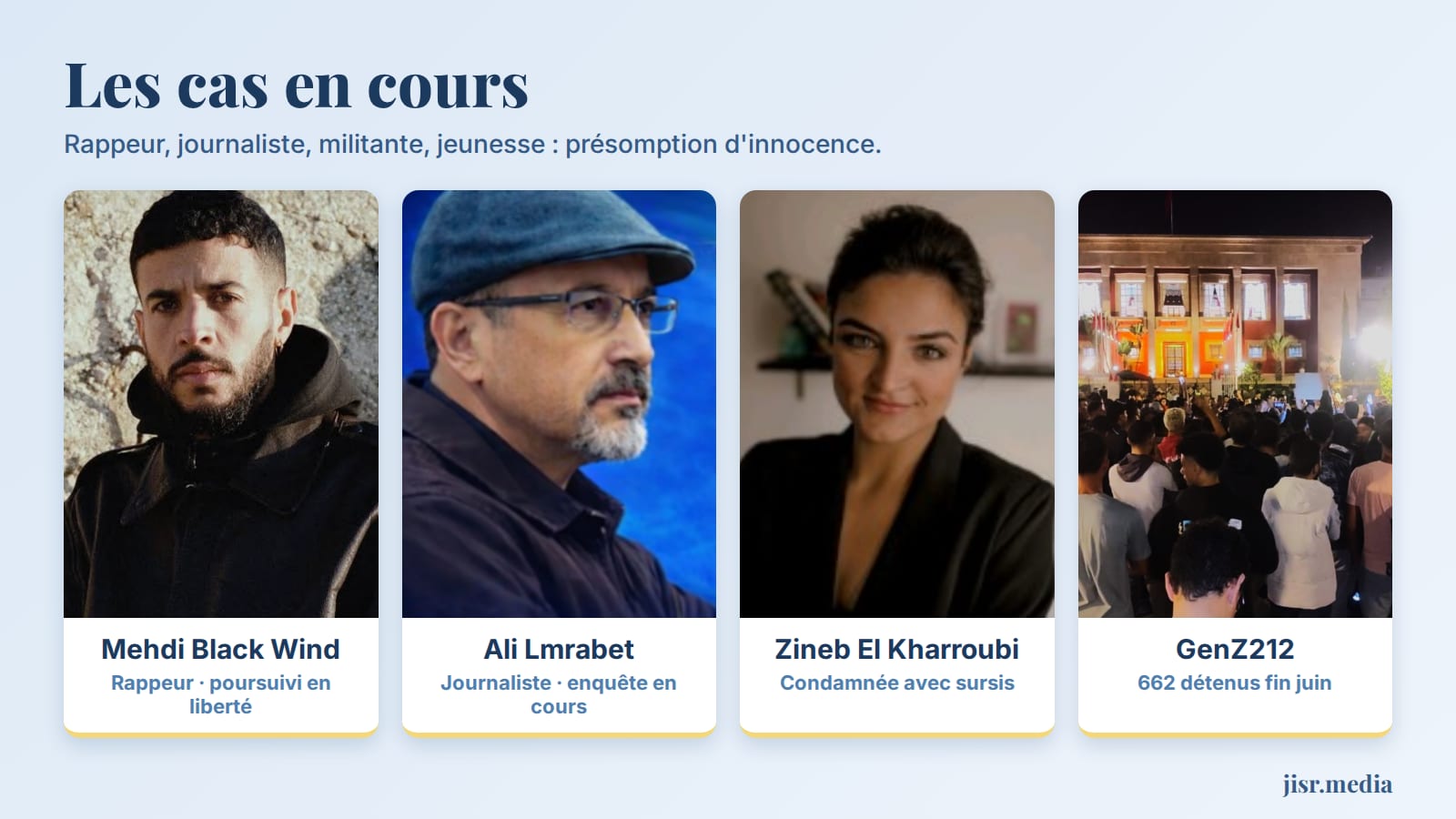 Droits humains au Maroc : Pièces du puzzle 5 — L'IER avait promis. Les cas en cours disent autre chose
