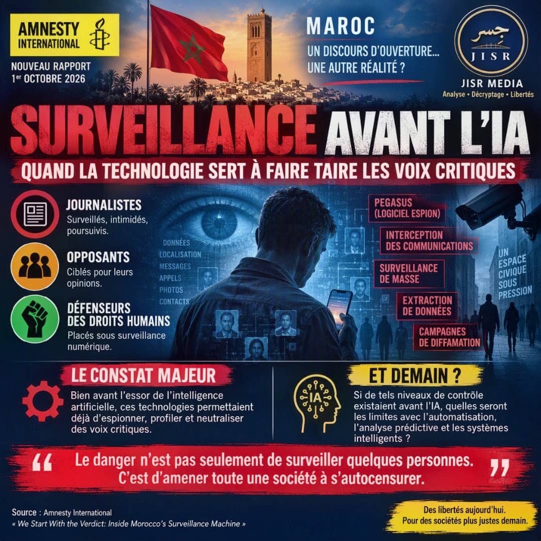 Surveillance avant l’IA : quand la technologie sert à faire taire les voix critiques — infographie Jisr.media d’après le rapport d’Amnesty