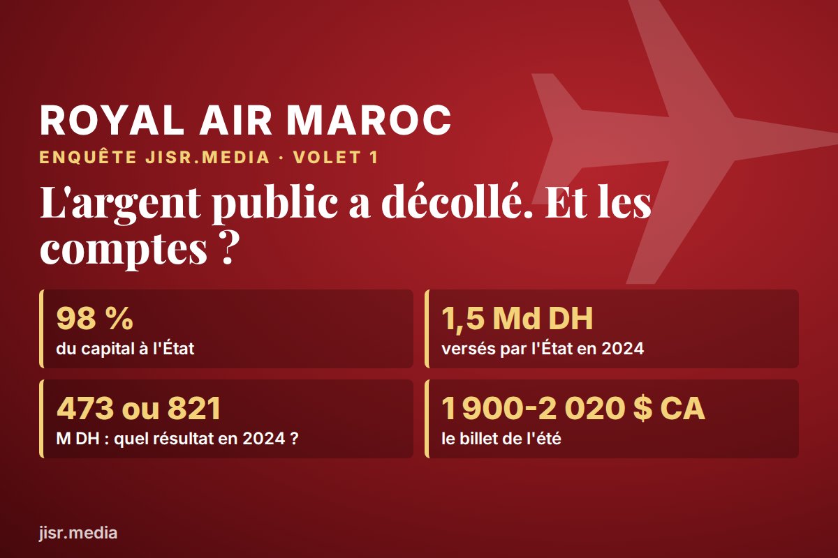 Royal Air Maroc : 98 % du capital à l’État, 1,5 milliard de dirhams versés en 2024, un résultat 2024 de 473 ou 821 millions de dirhams selon la page, des billets d’été à 1 900-2 020 $ CA