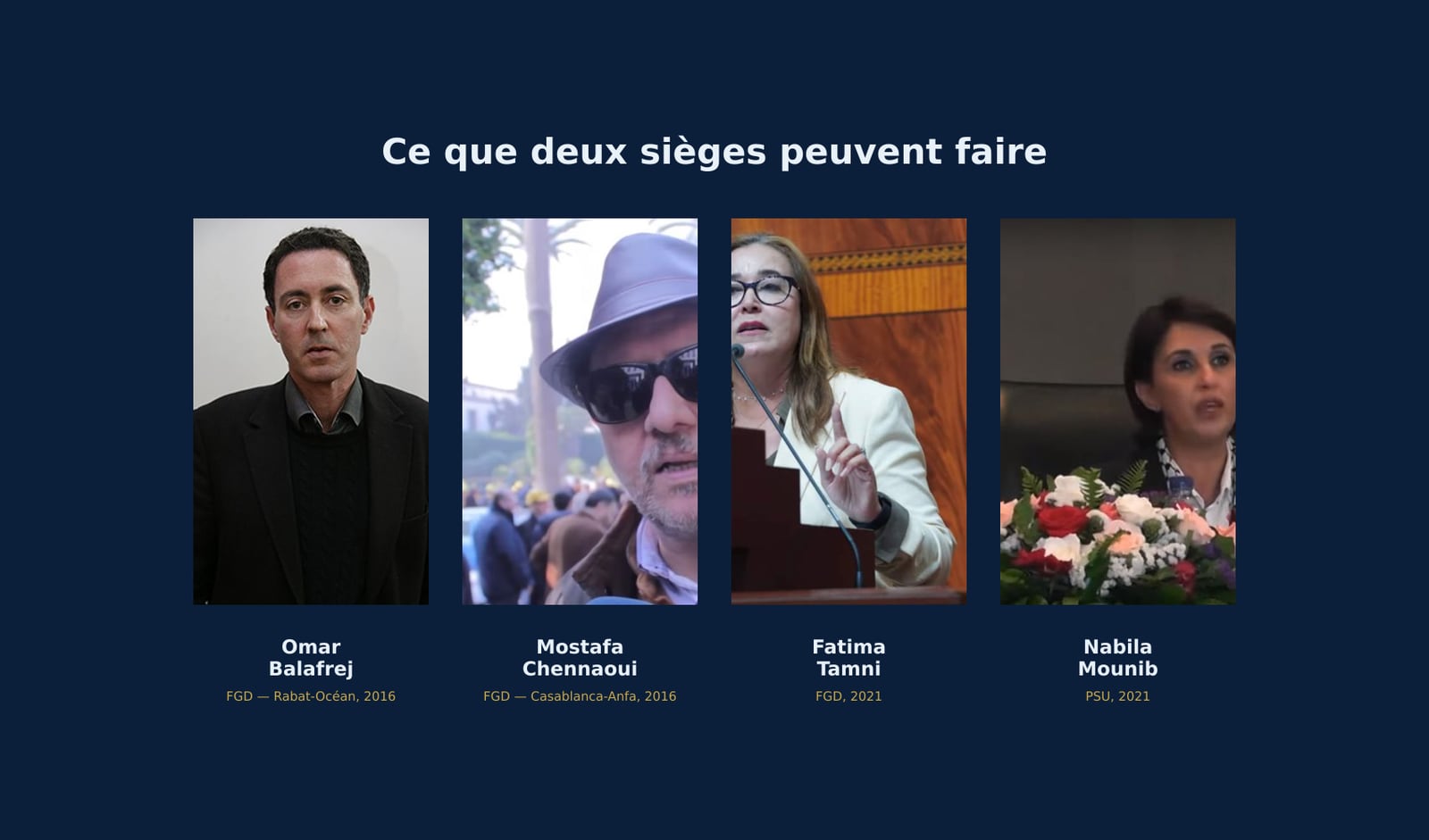 Gauche marocaine : le vide ne se remplit pas de silence, il se remplit de fraude