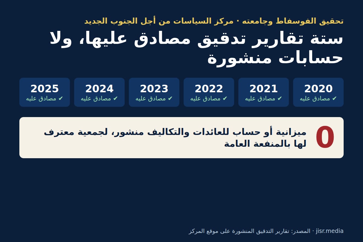 الفوسفاط وجامعته: الكلية ردّت علينا، والمركز لم يرد. هذا ما تعلمناه