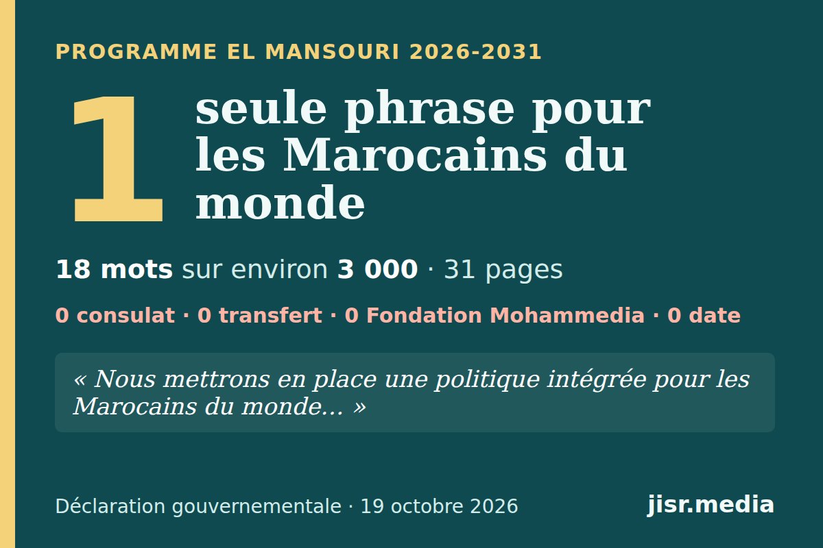 Programme El Mansouri : 3 000 mots, une seule phrase pour les Marocains du monde