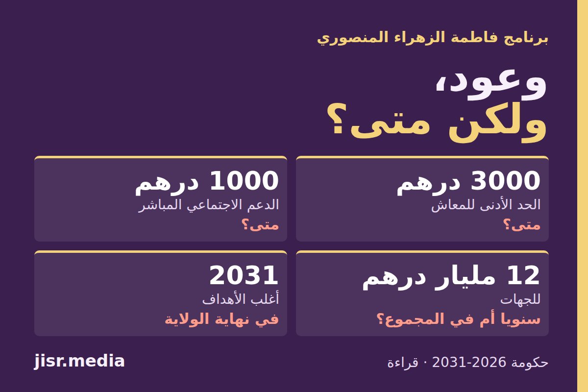 برنامج فاطمة الزهراء المنصوري: وعود، ولكن متى؟