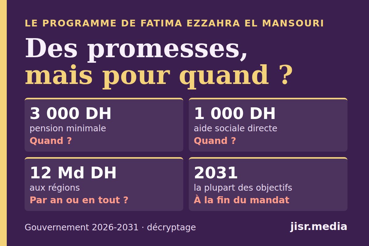 Le programme de Fatima Ezzahra El Mansouri : des promesses, mais pour quand ?
