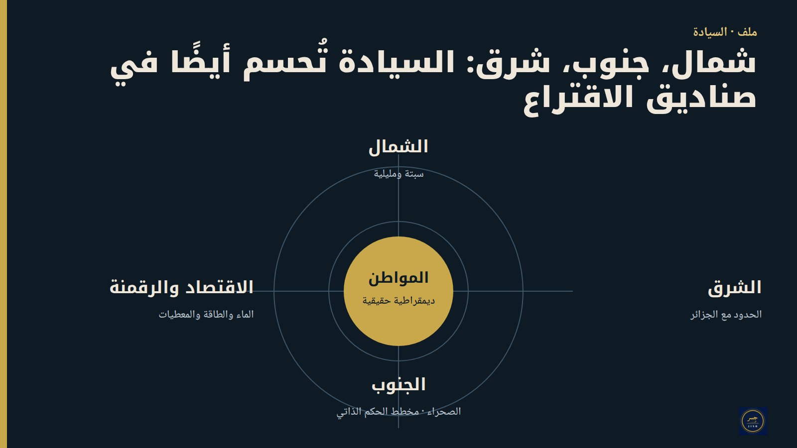 النقاط الأساسية الخمس للسيادة: الشمال (سبتة ومليلية)، والجنوب (الصحراء ومخطط الحكم الذاتي)، والشرق (الحدود مع الجزائر)، والاقتصاد والرقمنة، وفي الوسط المواطن